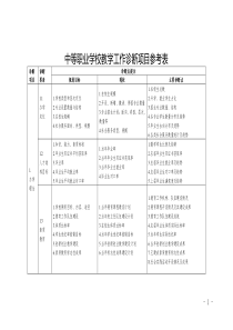 中等职业学校教学工作诊断项目参考表