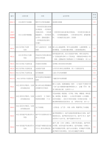 第3类医疗器械产品分类目录