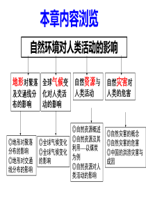 地形对聚落及交通线路分布的影响