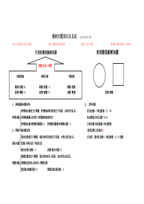 植树问题知识点总结