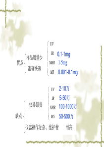 紫外光谱分析