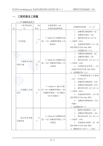 锅炉顶棚等及管道保温施工方案参考资料_secret