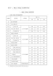 营改增后浙江省建设工程施工取费费率