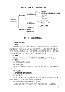 第六章__购买性支出与转移性支出