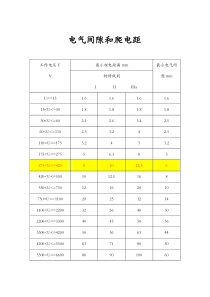 电气间隙和爬电距离规定