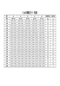 CAD图纸尺寸及字高一览表