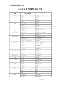 电泳涂装常见问题汇总