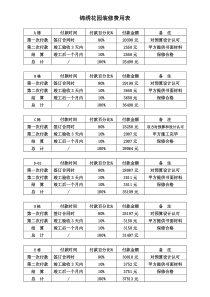 锦绣花园装修费用表