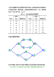 第六章分支定界法作业题