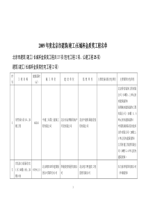 长城杯金质奖工程名单