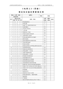 电焊工_4级_鉴定要素细目表