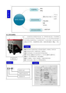 电焊机产品体系