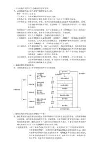 第六章思考题