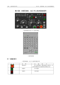 三菱加工中心面板操作与指令说明书