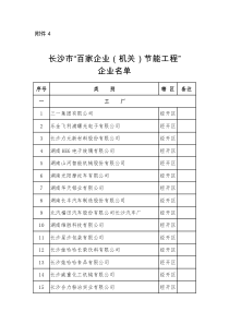 长沙市百家企业（机关）节能工程企业名单doc-附件4