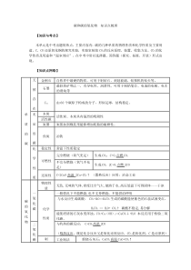 第六章碳和碳的氧化物