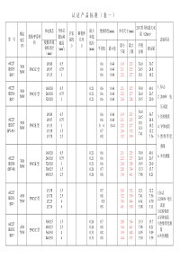 电线认证产品标准表(最新0)