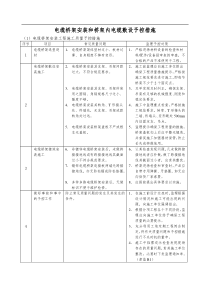 电缆桥架安装工程施工质量予控措施