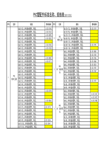 PVC给水管规格尺寸对照表