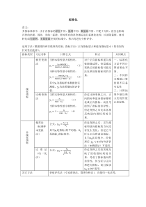 指标标准化方法