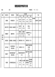 销售部门绩效考核评分表excel模板