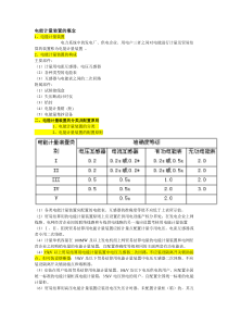 电能计量配置及安全管理