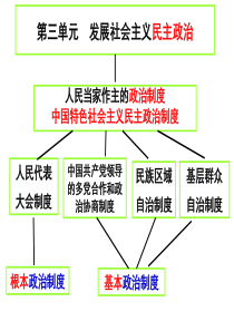 第六课我国的政党制度3