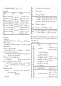 第六课我国的政党制度学案