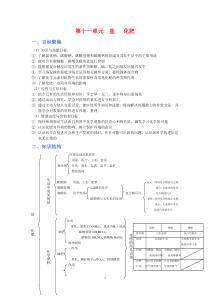 第十一单元盐化肥教学资源