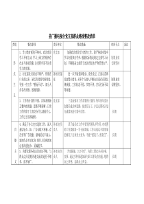 电视台群众路线整改清单