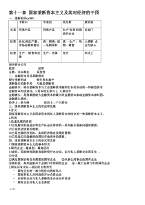 第十一章国家垄断资本主义及其对经济的干预1