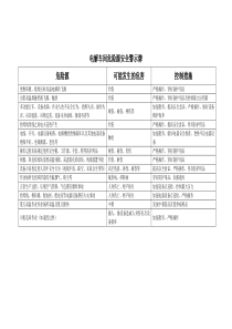 电解铝企业危险源安全警示牌