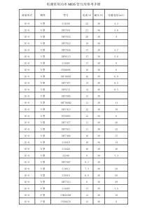电调常用功率MOS管互用参考手册