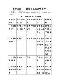 第十三章    销售与收款循环审计