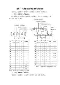 电阻器的标称值及精度色环标志法