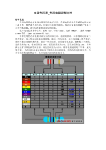 电阻色环表