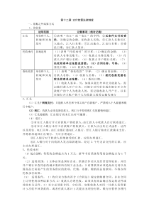 第十二章支付结算法律制度