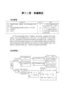 第十二章电磁感1