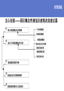 阿特金斯-广电信息田林创意产业园区概念性规划及建筑改造建议-72PPT