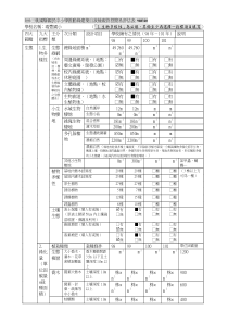 附件三桃园县国民中小学推动绿建筑自我检视管控简易评...