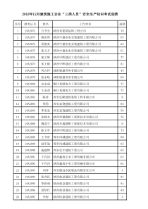 附：XXXX年12月建筑施工企业“三类人员