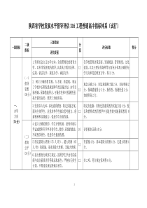 陕西省学校发展水平督导评估316工程普通高中指标体系(试行)