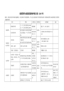 病案管理与病案质量控制考核方1