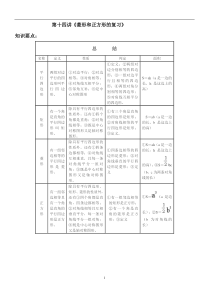 第十四讲菱形和正方形