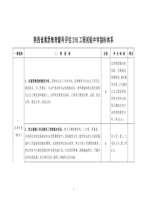 陕西省素质教育督导评估316工程初级中学指标体系