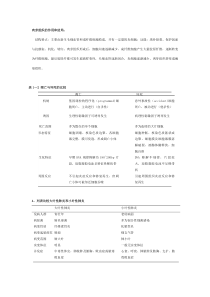 病理学重点大题