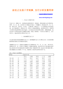 起名之生辰八字测算、五行分析及喜用神1