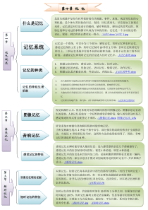 第十章记忆