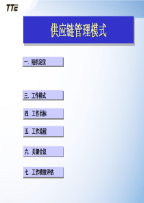 中国区供应链管理模式(经验介绍)