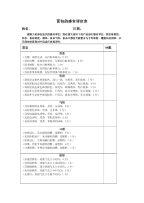 面包的感官评定表